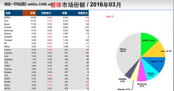 金立挺進國產(chǎn)前四 產(chǎn)品力與線下渠道的雙輪驅動