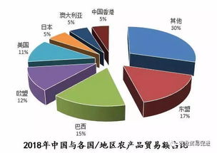 中國-東盟農(nóng)產(chǎn)品貿(mào)易全景解讀 規(guī)模、結(jié)構(gòu)與國內(nèi)代理角色