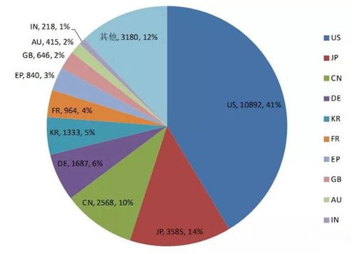 淘寶上線掃一掃識別垃圾分類 背后AI專利揭秘，國內(nèi)這家貿(mào)易代理公司竟是隱形王者