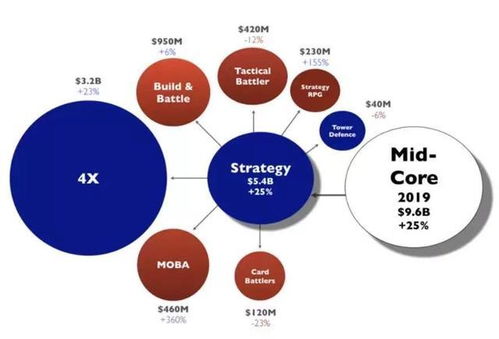 2020年卡牌手游市場展望 新產(chǎn)品將重塑競爭格局，國內(nèi)代理模式迎來變革