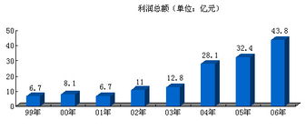 以競爭與創新為翼，打造國內貿易代理新中化